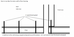 Dowel supports