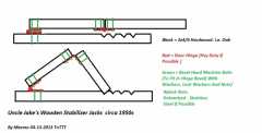 Uncle Jake s Wooden Stabilizer Jacks circa 1950s Mezmo 04-13-2013 TnTTT Post Paint