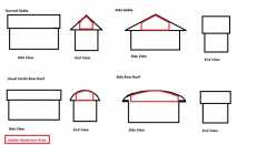 Gable n SideGable n Bow n SideBow Roof Comparison Paint injpeg 110412