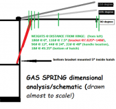 GAS SPRING SCHEMATIC ANALYSIS