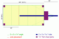 5x10 Chassis Draft