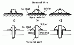 solder joint