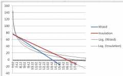 insulation graph