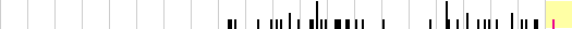 sparklines