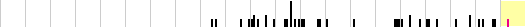sparklines