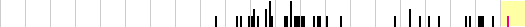 sparklines