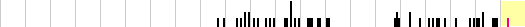 sparklines