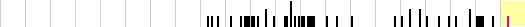 sparklines