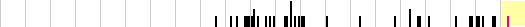 sparklines