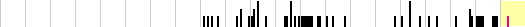 sparklines