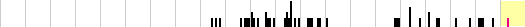 sparklines