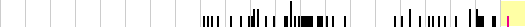 sparklines
