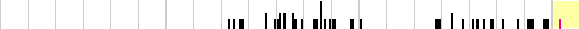 sparklines