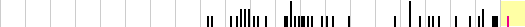 sparklines