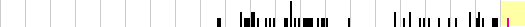 sparklines