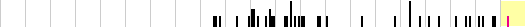 sparklines