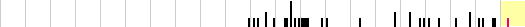 sparklines
