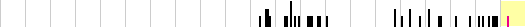 sparklines