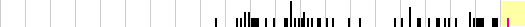 sparklines