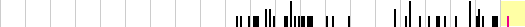 sparklines