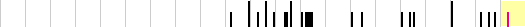 sparklines