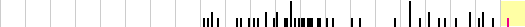 sparklines