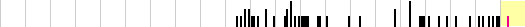 sparklines