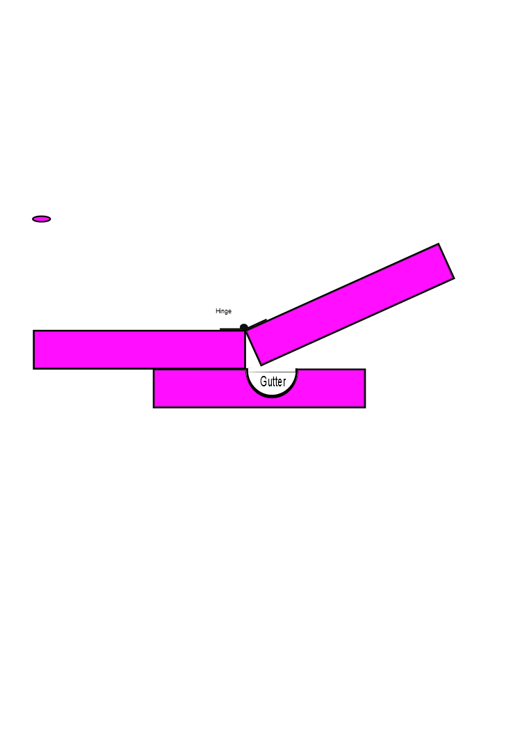 Gutter explained.png