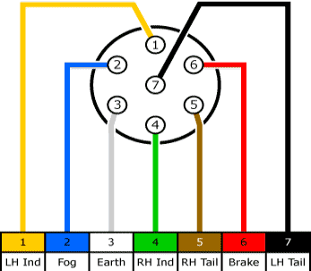 Trailer_7_pin_wiring_-_colour_9A998A7F-05DE-CAF6-F03B6C8BB7DE19F0.gif