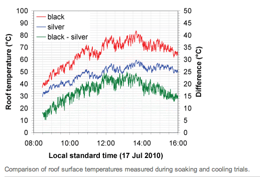 aa roof temp.png