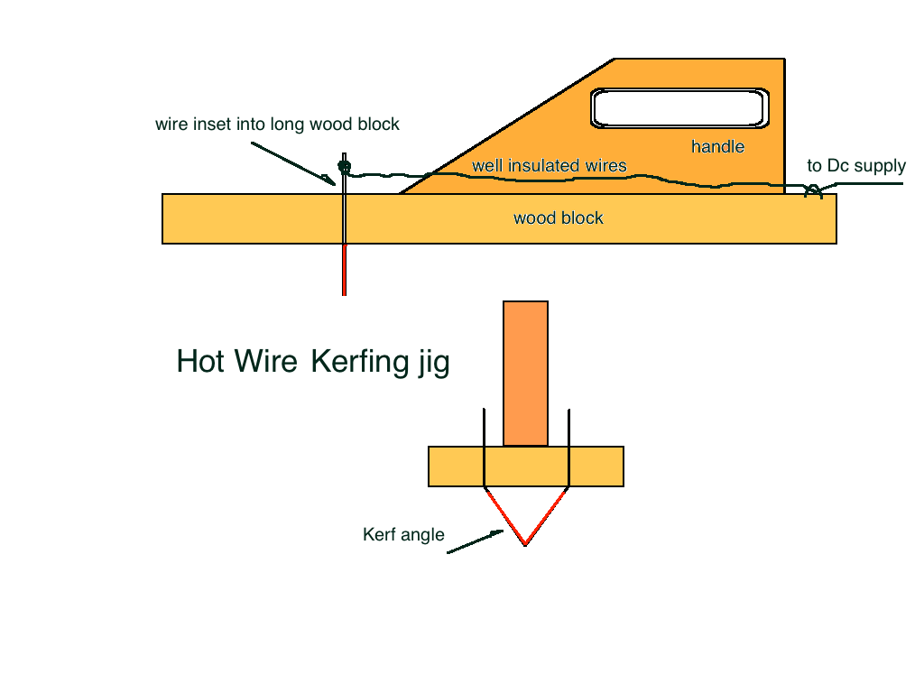 Kerftool.png