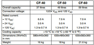 CF-50 Techincal Data.jpg