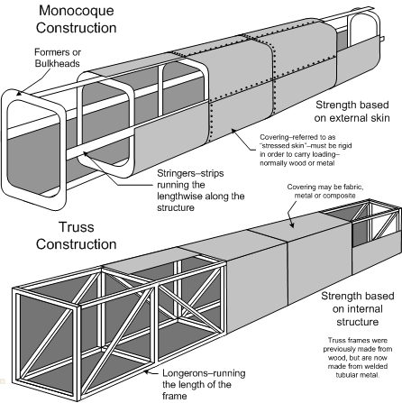 Construction Types.gif