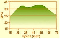Speed vs mpg.jpg