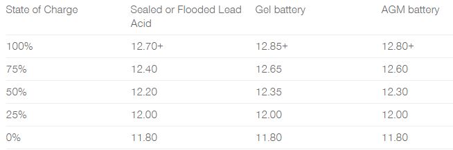 BatteryVoltage.JPG