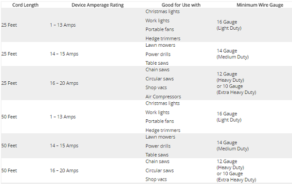 minimum wire gauge chart.PNG