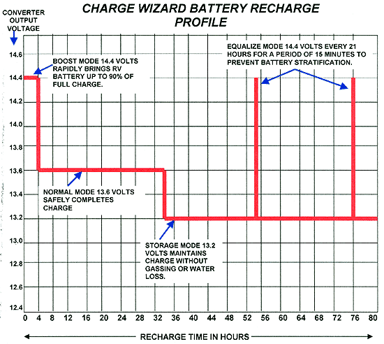 charge_wiz_profile.gif