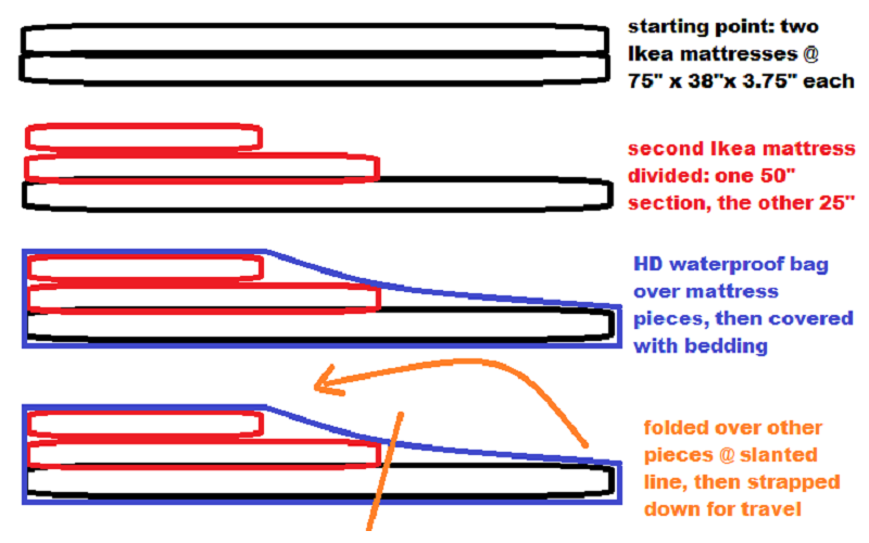 modified double-mattress plan.png