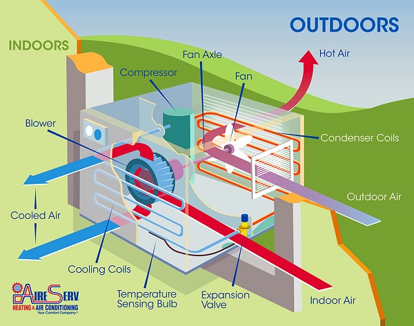 asv-window-unit-ac.jpg