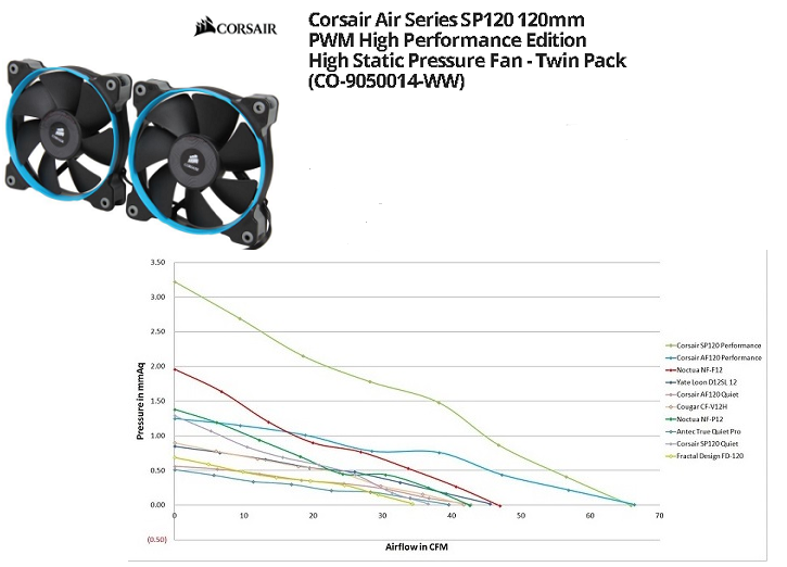 CORSAIR SP-120  cfm.png