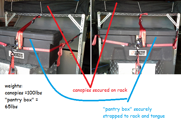 pantry box  & canopies secured for travel.png