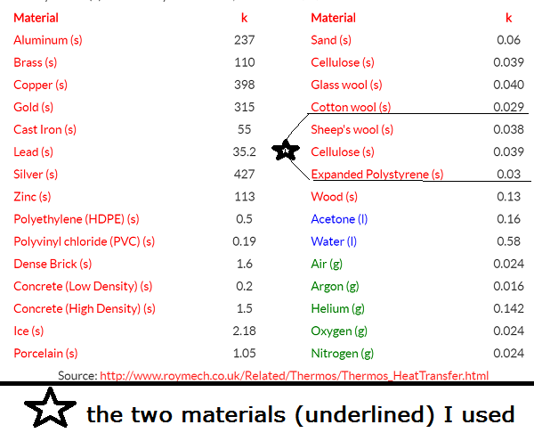 coefficient of heat transfer (k).PNG