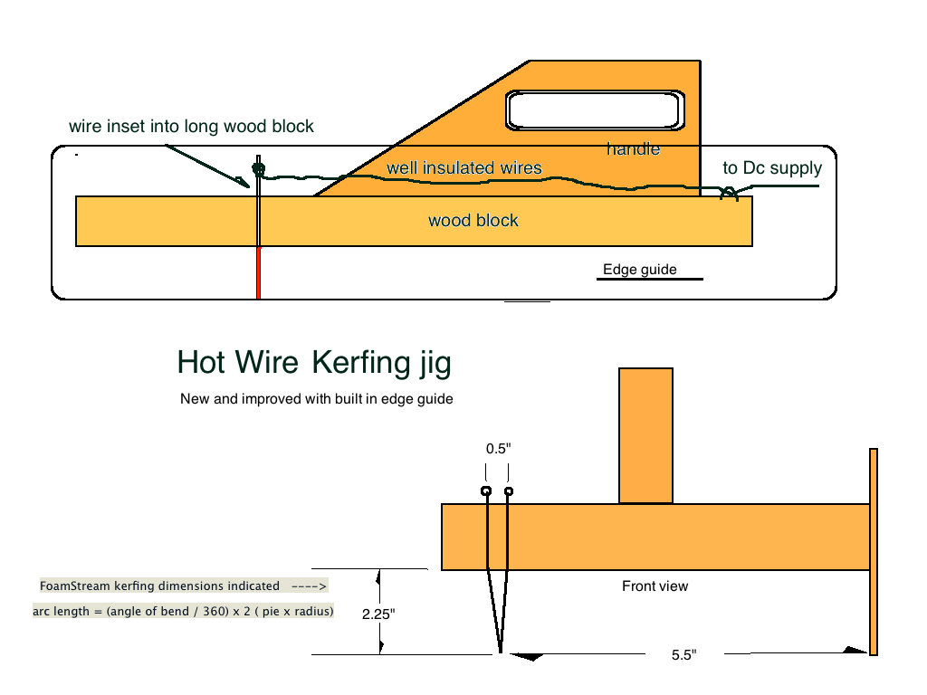 FoamStream kerf tool .png