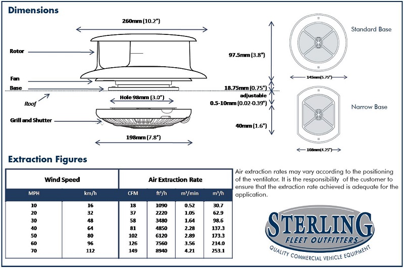 Flettner ventilator from UK.JPG