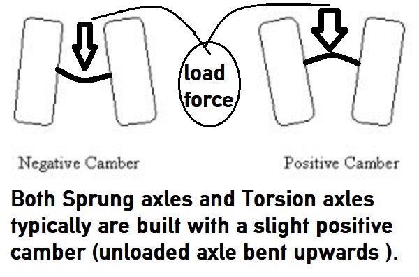 Trailer-Axle-Camber.jpg