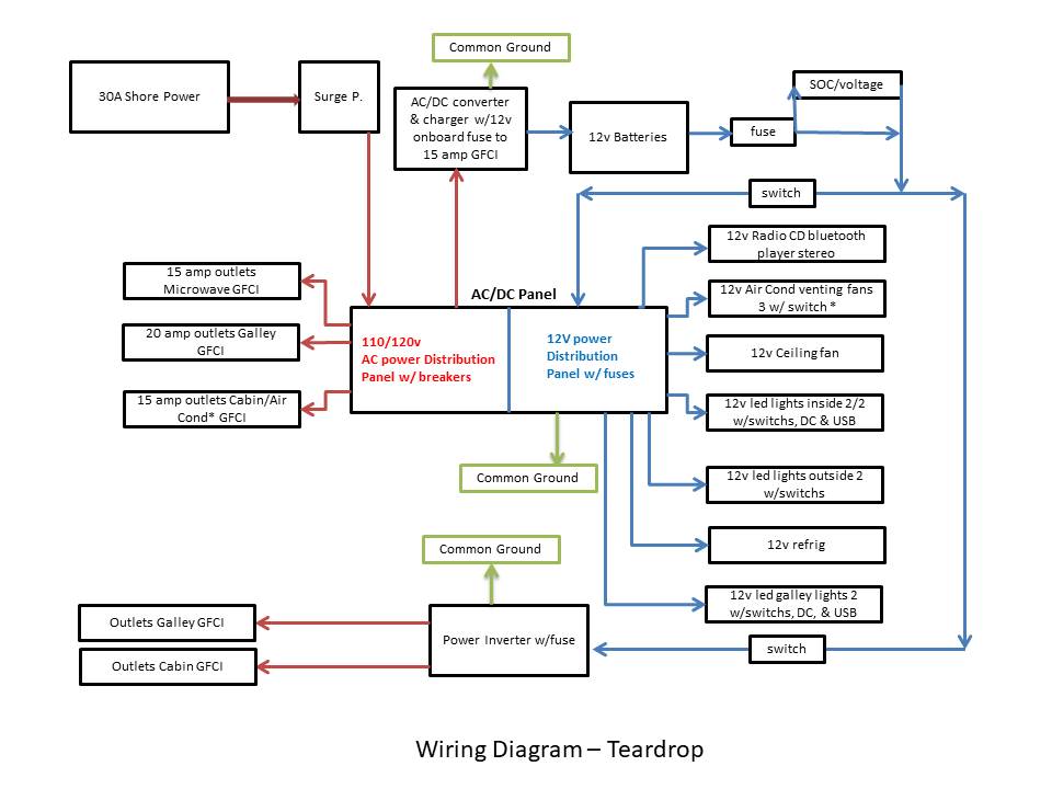 Wiring Teardrop FBCreations v3.jpg