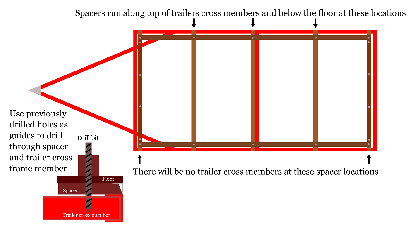 Installing Floor Spacers s.png