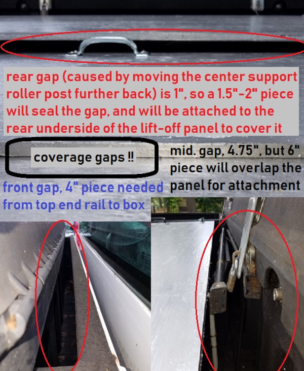 Coverage gaps in panel protection project.jpg