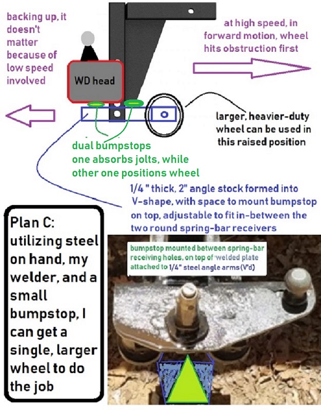Plan C,  revision 1, single wheel on triangulated steel arms with dual bumpstops.jpg