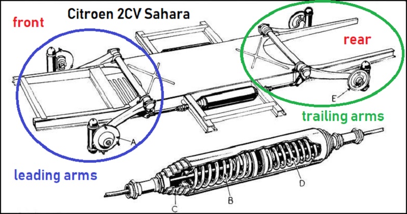 Citroën-2CV-Sahara-leading arm and trailing arm, both.jpg